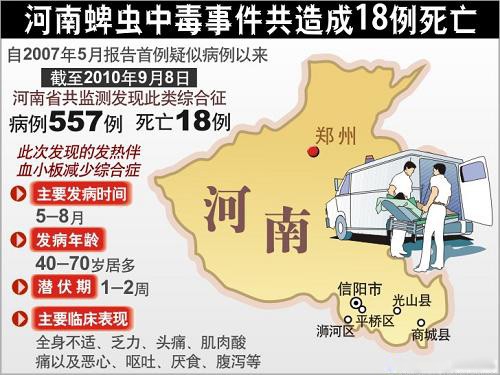 信阳市区人口_2017年信阳各县市人口和经济地图,看看你们县排第几(3)