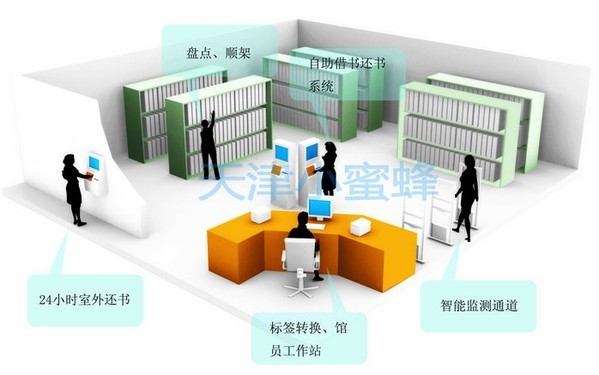 RFID图书馆管理系统示意图【3】-RFID结构图